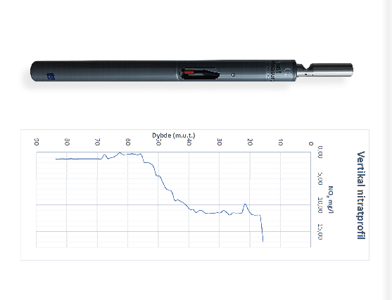 Waterwork: Groundwater Nitrate Profiling